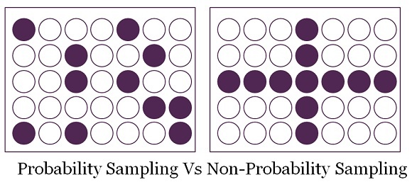 Probabilistico o non probabilistico, questo non è il problema!